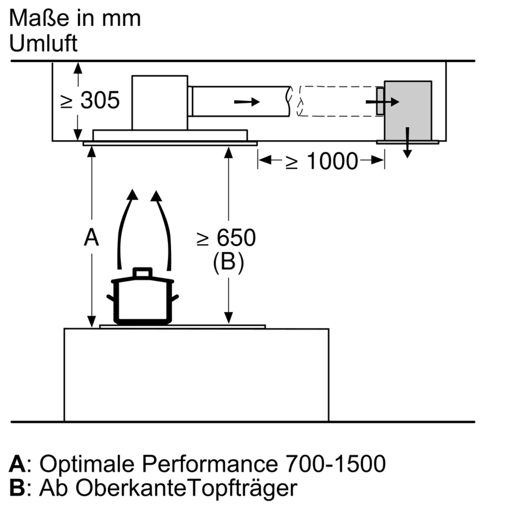 Siemens LR97CAQ50 iQ500 Deckenlüftung 90 cm Siemens LR97CAQ50 iQ500 Deckenlüftung 90 cm