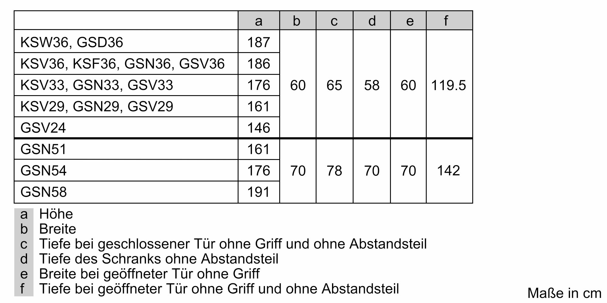 Bosch GSN51AWCV Gefrierschrank freistehend 290 Liter Bosch GSN51AWCV Gefrierschrank freistehend 290 Liter