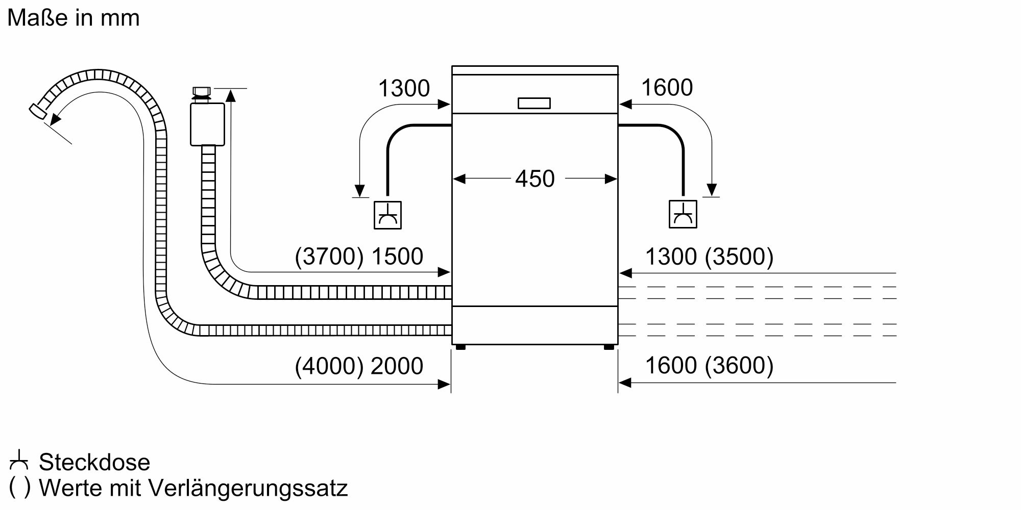 Siemens Ausstellungsstück SR63HX74KE Einbaugeschirrspüler vollintegrierbar MG 860 Siemens Ausstellungsstück SR63HX74KE Einbaugeschirrspüler vollintegrierbar MG 860